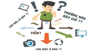 Lựa Chọn Nghề Nghiệp Thế Nào Khi Không Biết Mình Thích Nghề Gì